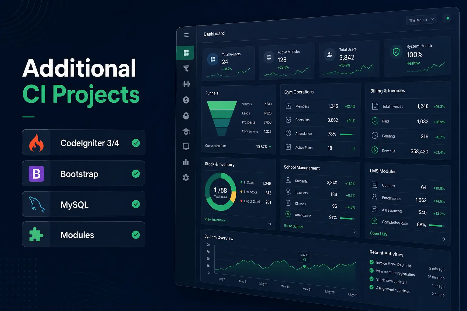 Additional CI Projects project cover