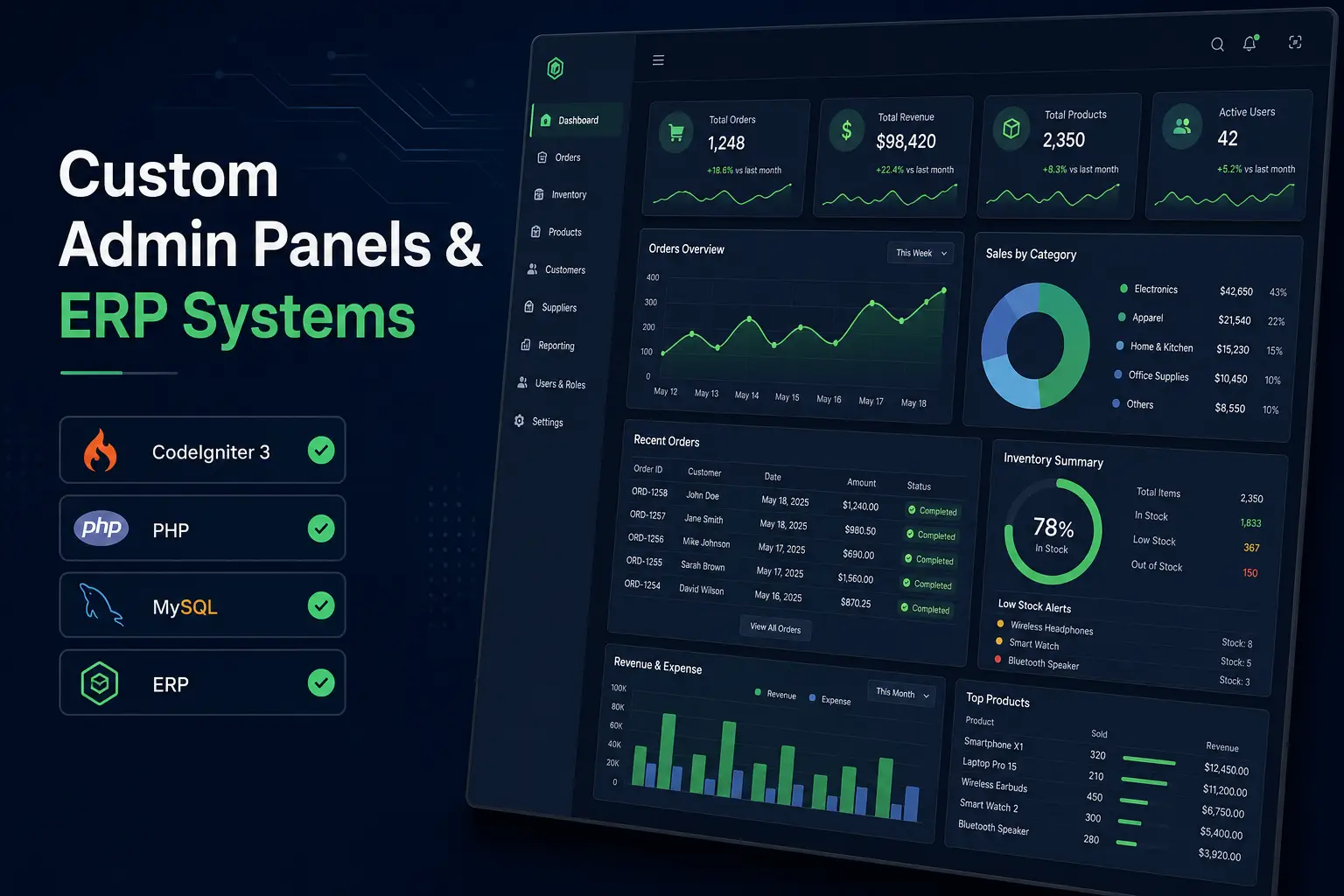 Custom Admin Panels & ERP Systems project cover