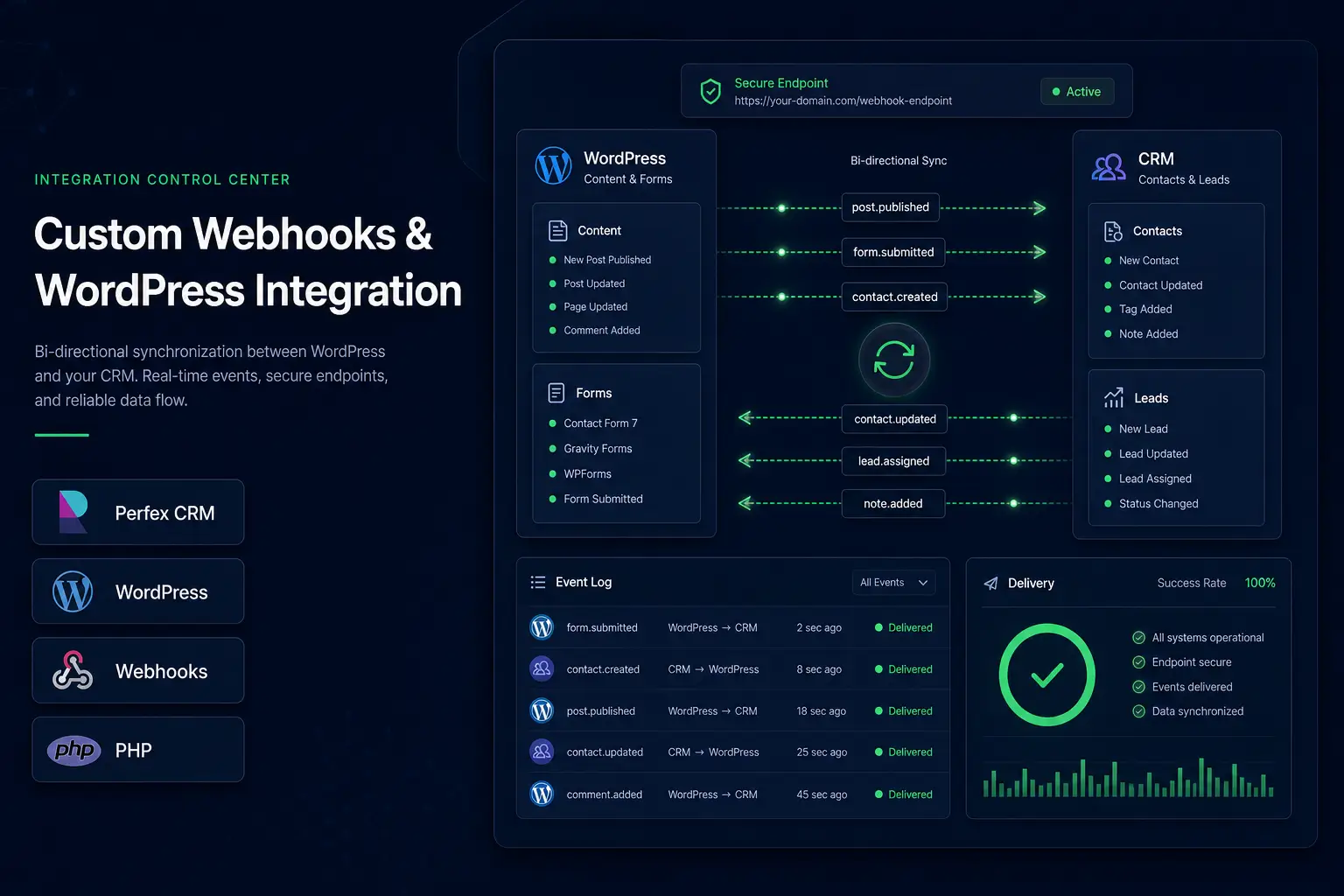 Custom Webhooks & WordPress Integration project cover