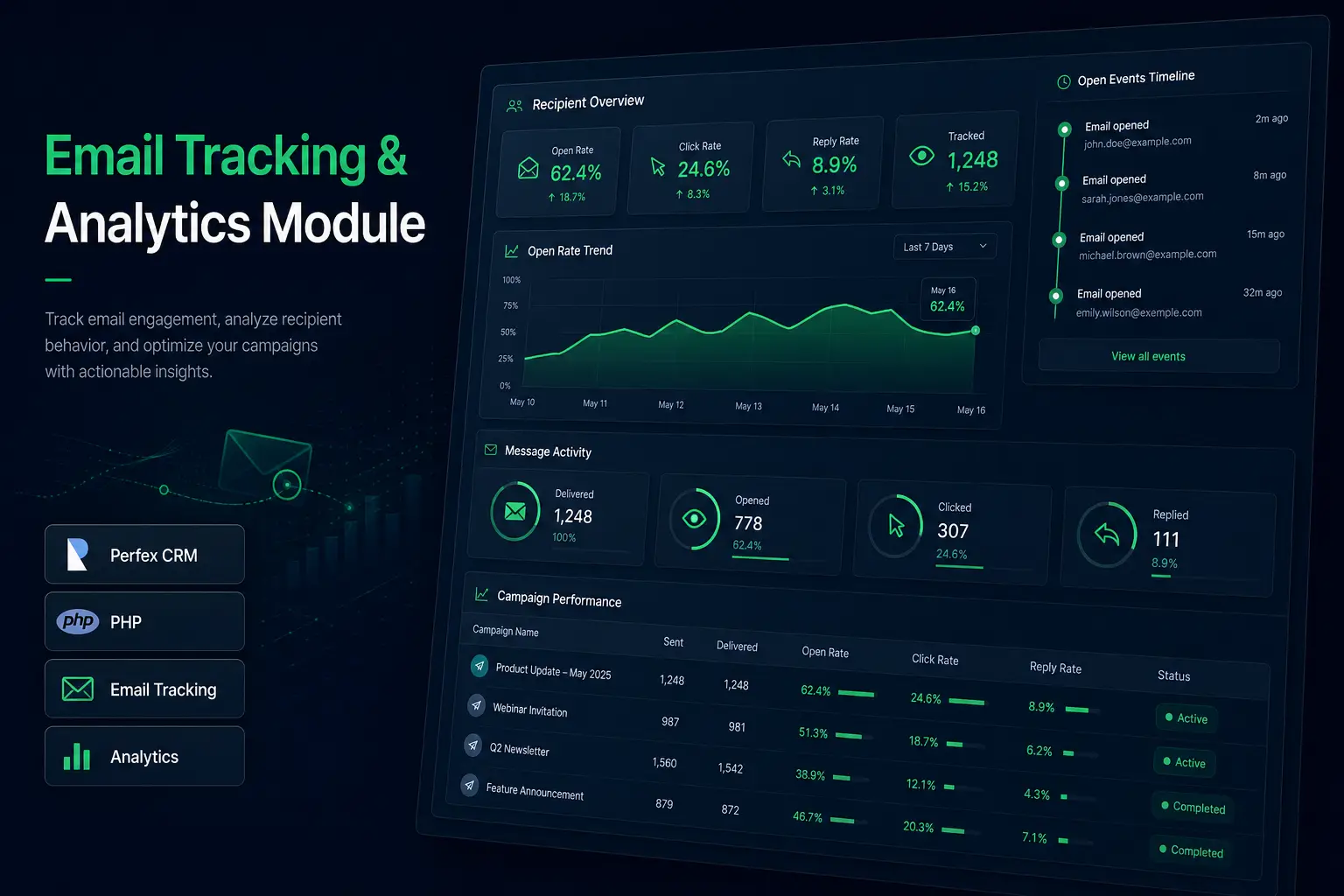 Email Tracking & Analytics Module project cover