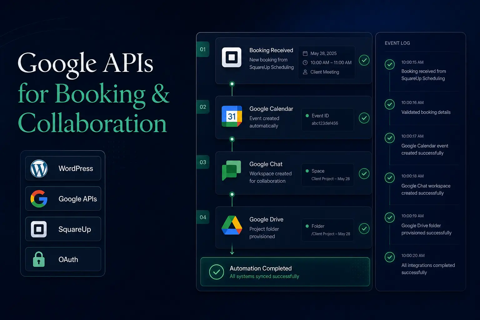 Google APIs for Booking & Collaboration project cover