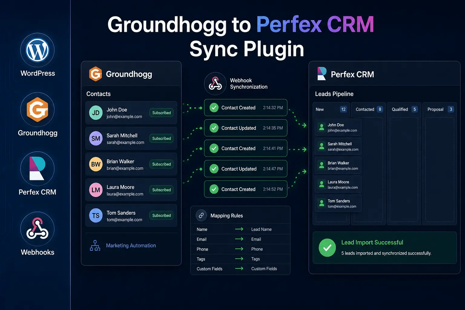 Groundhogg to Perfex CRM Sync Plugin project cover