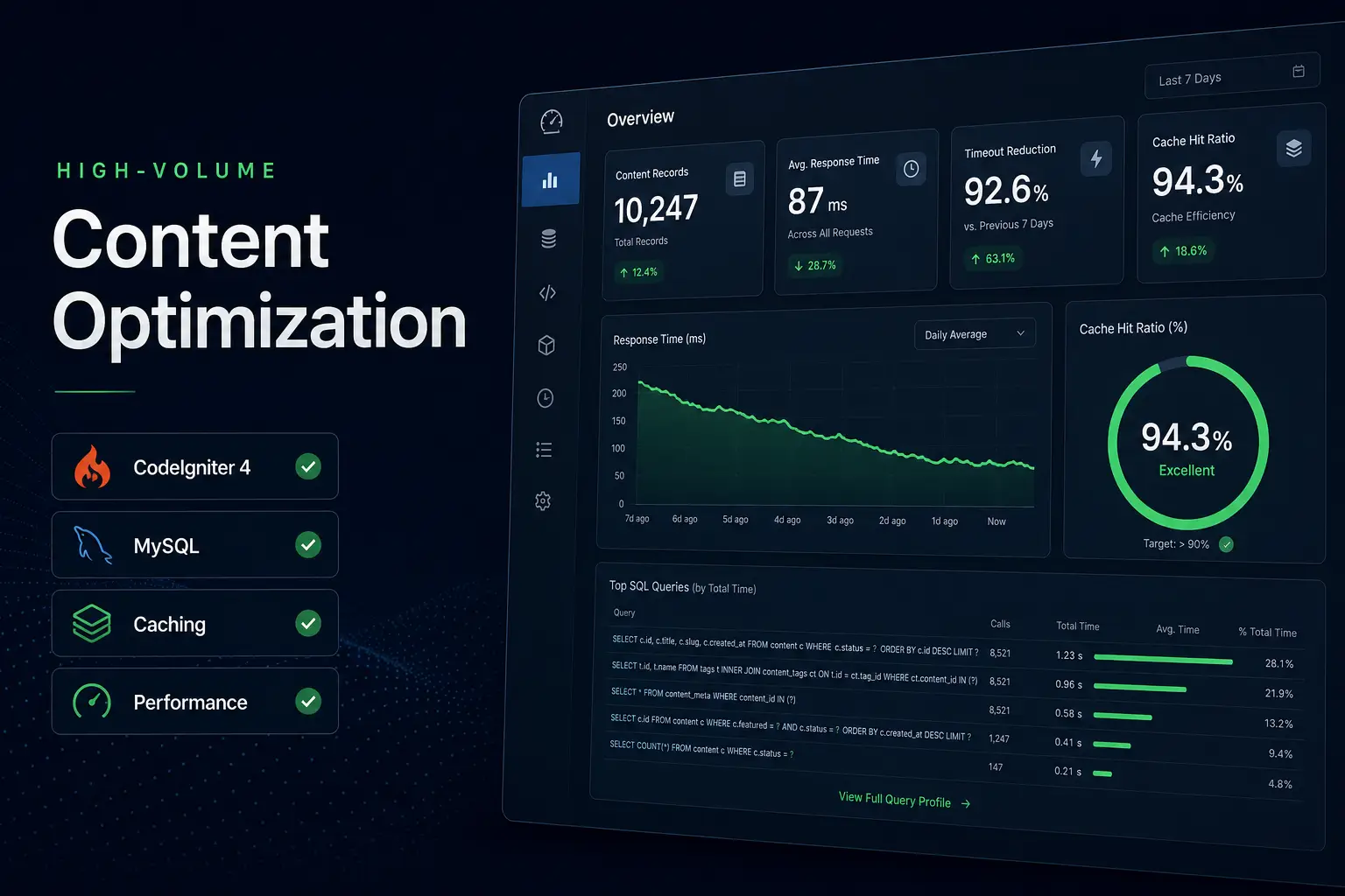 High-Volume Content Optimization project cover