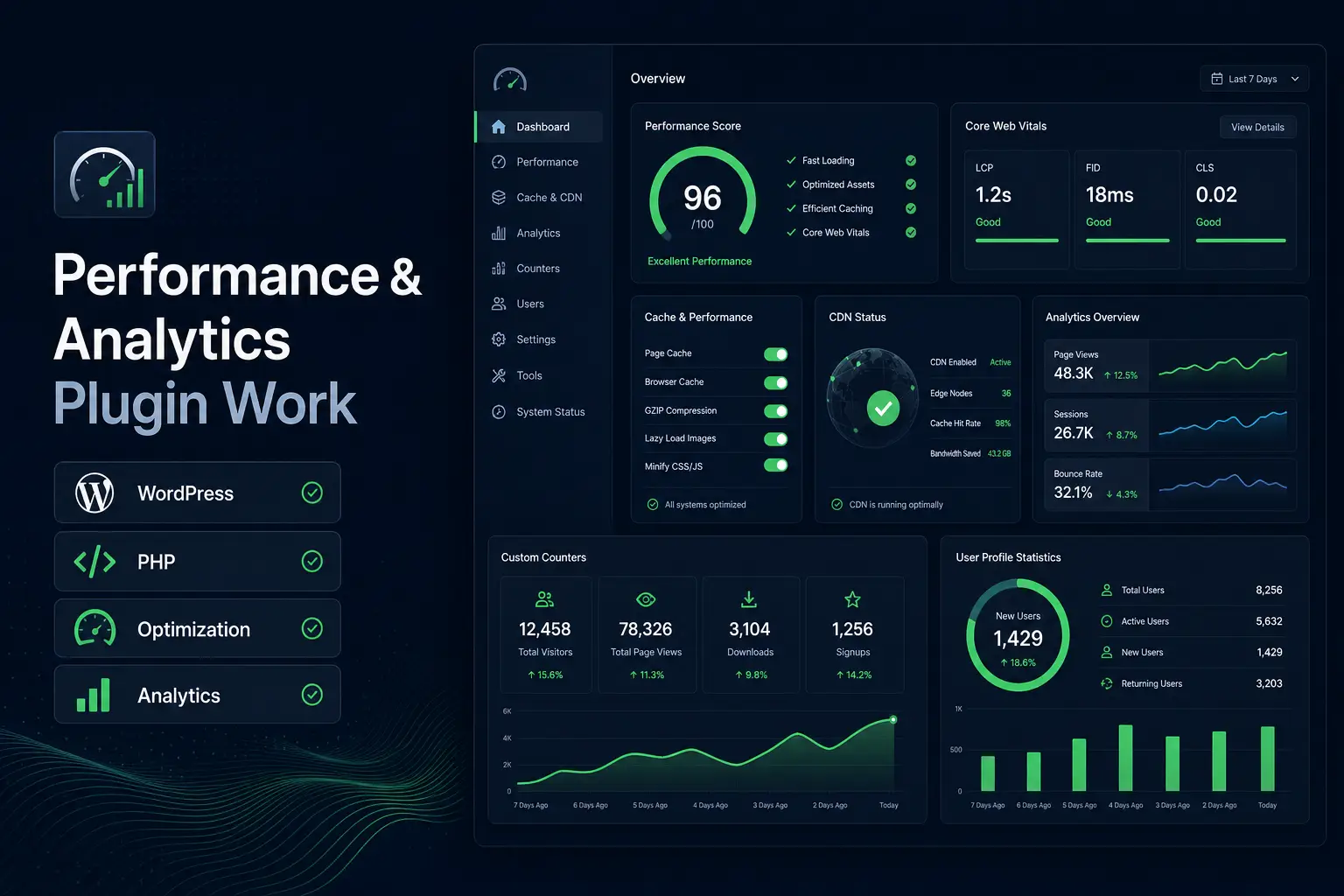 Performance & Analytics Plugin Work project cover