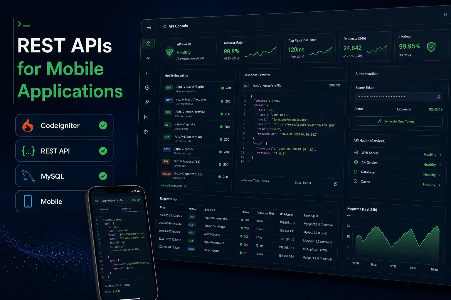 REST APIs for Mobile Applications project cover