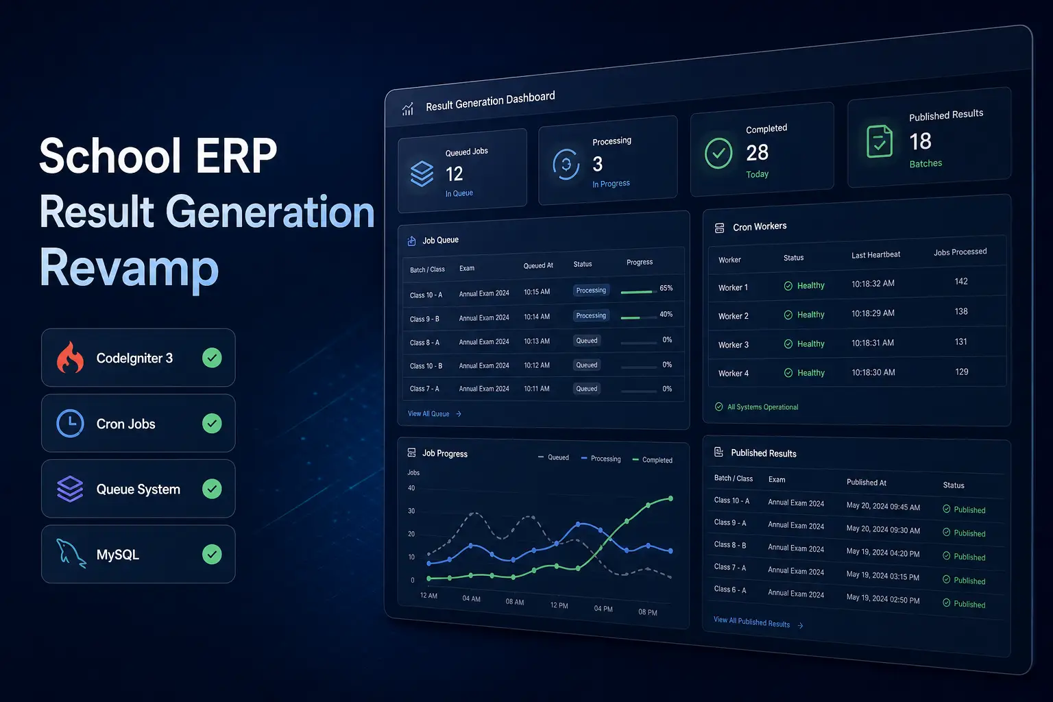 School ERP Result Generation Revamp project cover